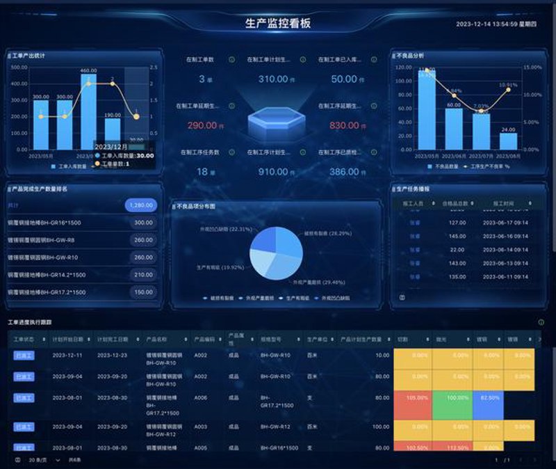 企业数字化转型攻略:如何选择合适的解决方案