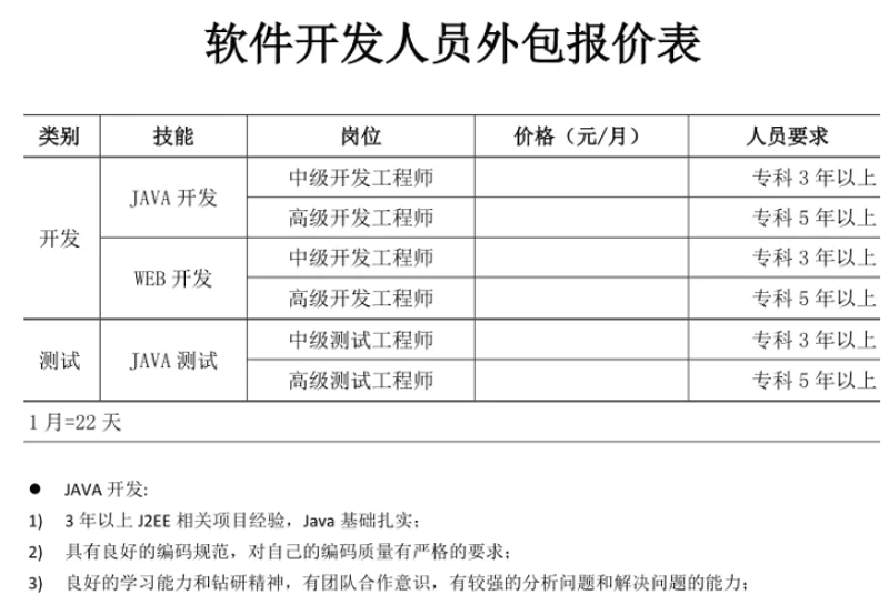 小程序开发：打造生活便捷的小工具